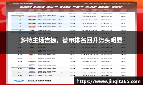 多特主场告捷，德甲排名回升势头明显