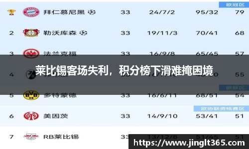 莱比锡客场失利，积分榜下滑难掩困境